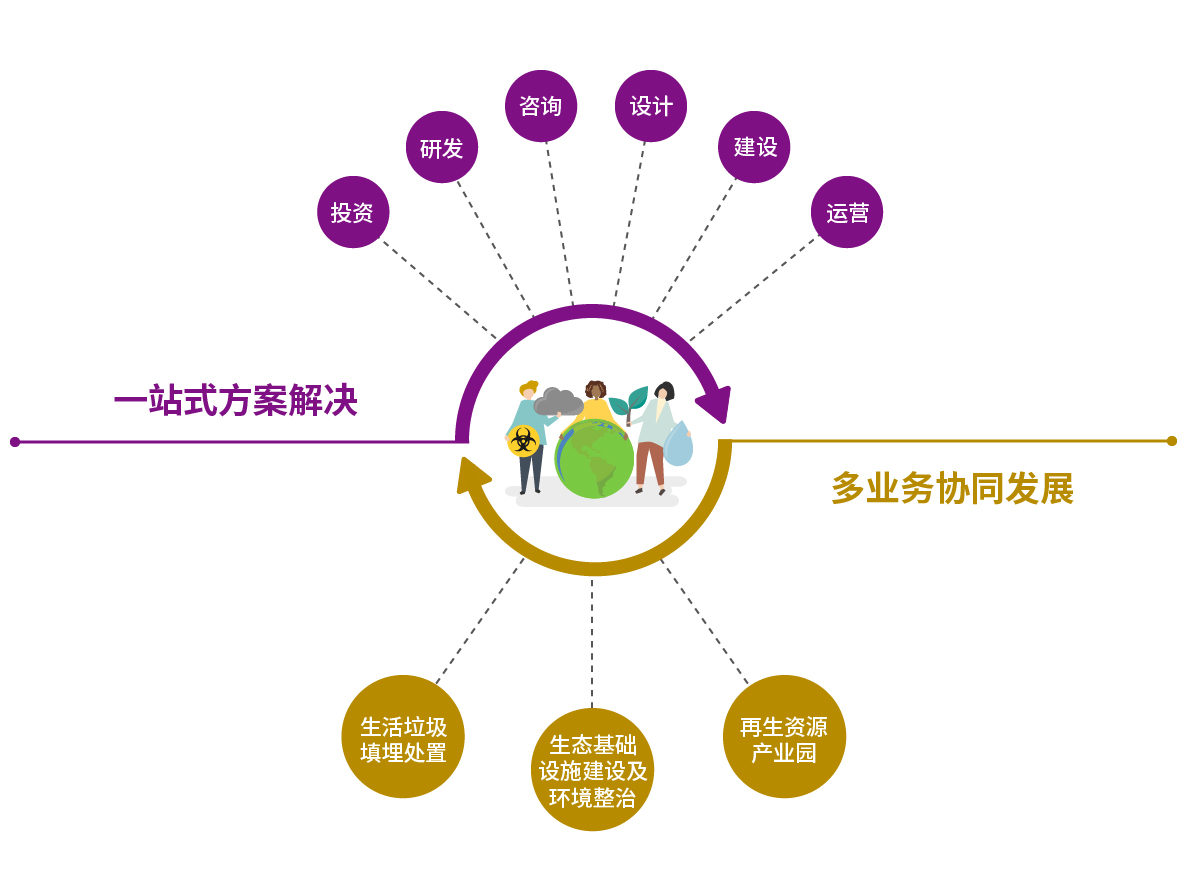 ab1d4c5733c84d33b791e4fe55468c5e 环亚集团官网-钻营健全,你我一路成长